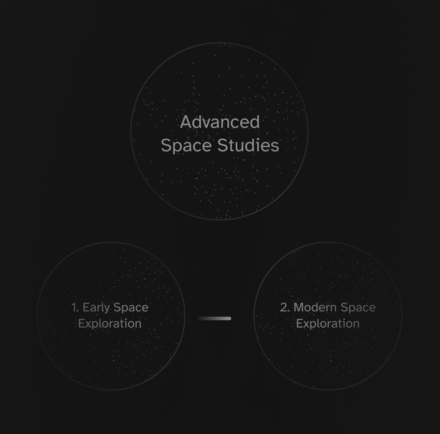 Roadmap